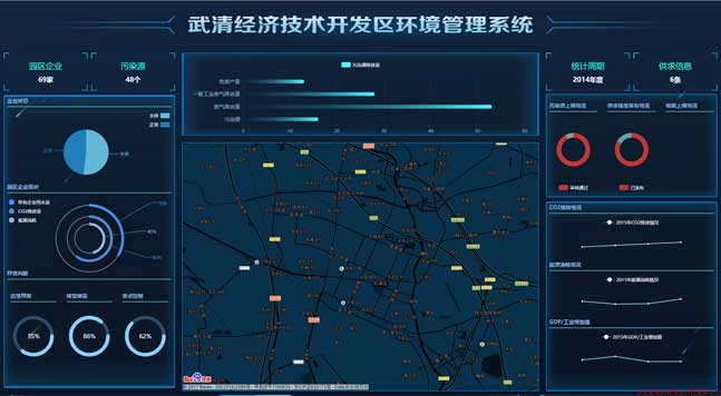 公司主力承攬環(huán)境管理信息系統研發(fā)