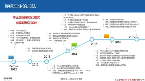 智庫觀(guān)察 | 高精度地圖的“加法”P(pán)K“減法”